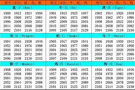 虎年出生的人|属虎的年份有哪些 属虎的年份表和年龄